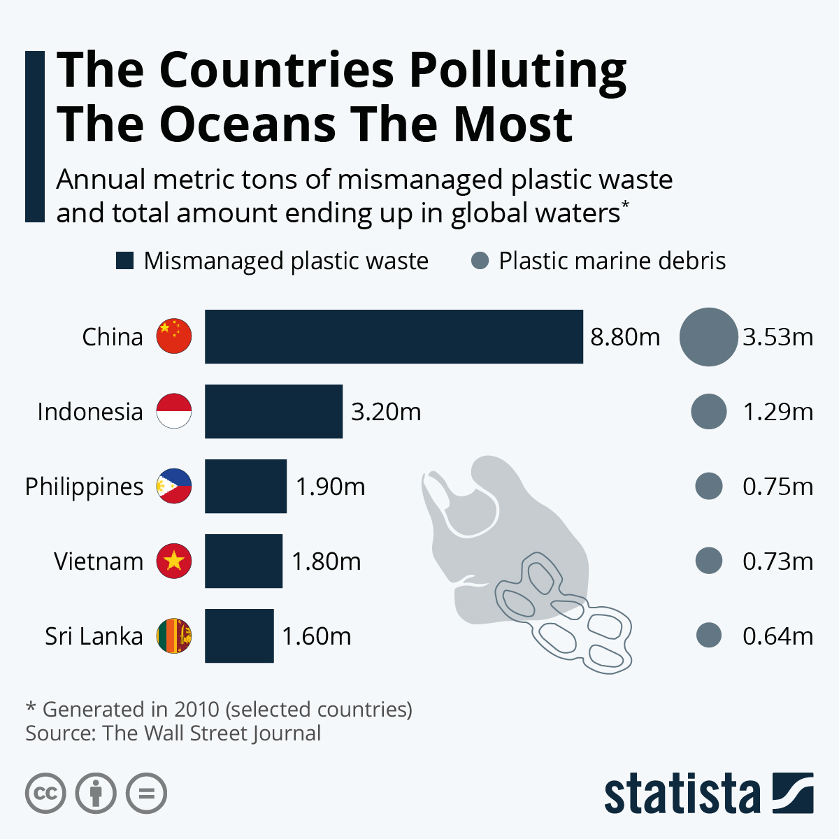 infografis negara penyumbang sampah ke laut