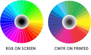 Perbedaan Warna RGB Vs CMYK - Digibook Digital Printing Semarang