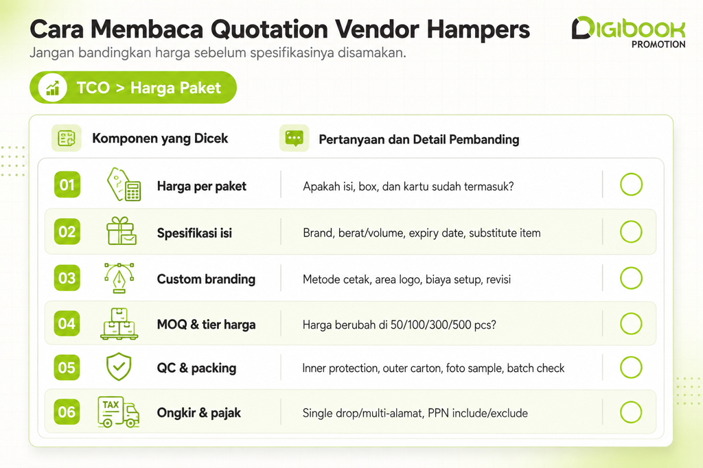 Daftar komponen quotation hampers perusahaan: harga per paket, spesifikasi, MOQ, QC, ongkir, PPN