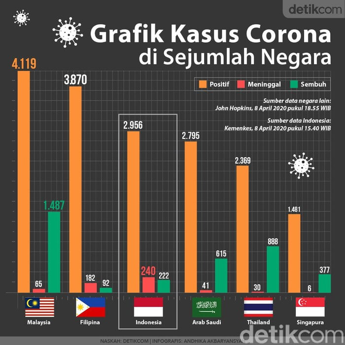 Grafik Kasus Corona